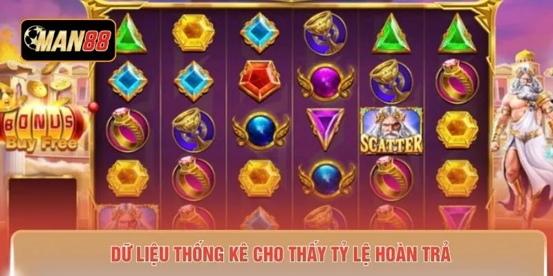 Dữ liệu thống kê cho thấy tỷ lệ hoàn trả